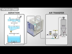 हाई स्पीड एयर सस्पेंशन सेंट्रीफ्यूगल टर्बो ब्लोअर 42m3/Min~70m3/Min फ्लोटिंग के साथ